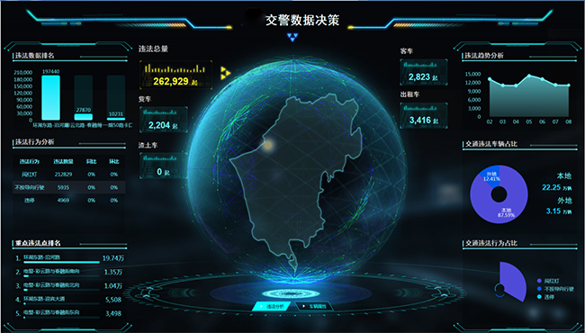 6、智慧交通大數(shù)據(jù)預(yù)警研判指揮平臺(tái).png